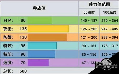 口袋妖怪复刻巨金怪捕获技巧详细说明