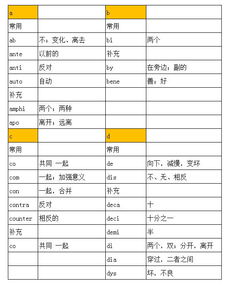 “词根”,“词缀”这两个词是什么意思