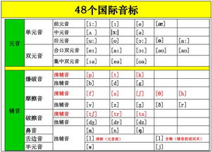 英语音标