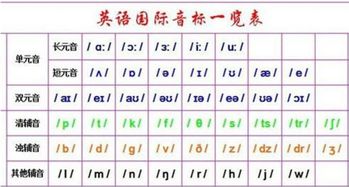 英语48个音标怎么写?