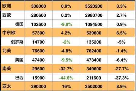 销量数据，新能源汽车销量数据