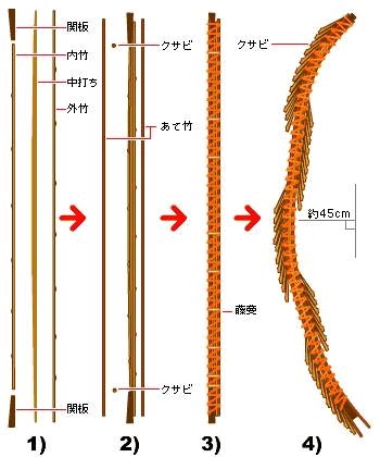 深处争议漩涡中的弓与道:和弓知识普及篇