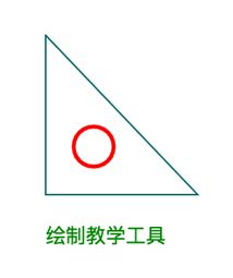 元素掌握