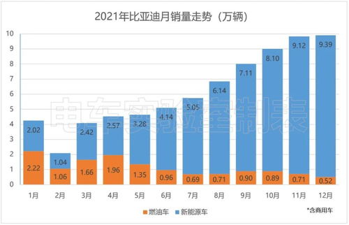 销量暴涨，特斯拉销量暴涨