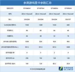 显卡分几种?怎么看显卡的优劣?