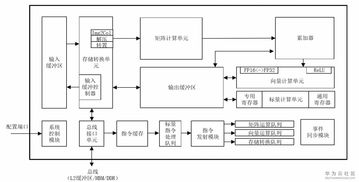 华为nova6se参数配置详情是什么?