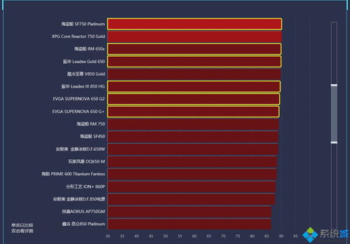 电源天梯图，电源天梯图2023
