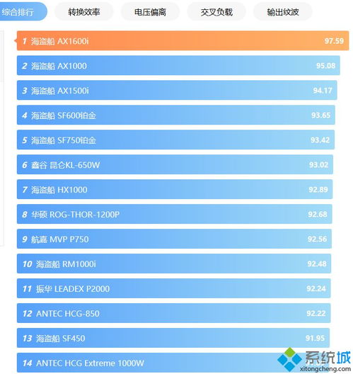 求主板排名天梯图,有哪些比较推荐?
