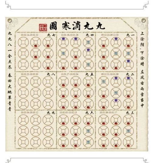 99消寒图的画法