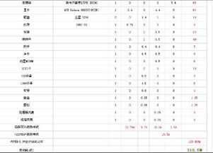 计算机功耗，计算机功耗计算