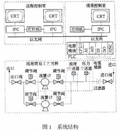 怎么控制体脂