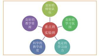 下一个目标，继续实现下一个目标