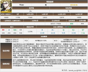 命运冠位指定多少发保底