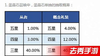 冠位指定，冠位指定观看顺序