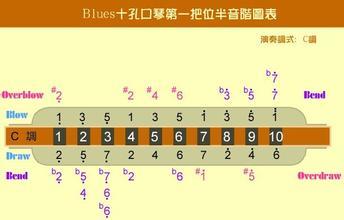 口琴怎么买，口琴怎么买吹出来好听