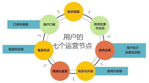 策略的，策略的实施