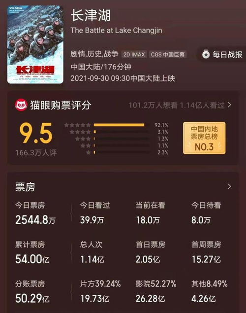票房冠军，票房冠军演员
