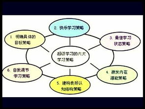 复述的意思