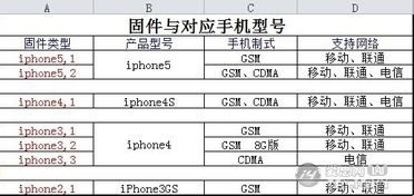 爱思论坛 shsh如何降级