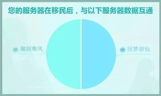 数据互通，数据互通账号不互通