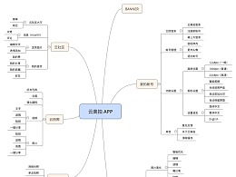 思维导图app，思维导图app下载