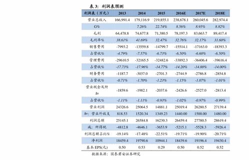 融通金金价是不是一天比一天高