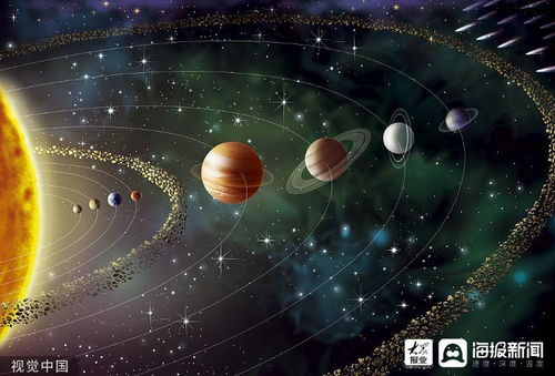 小行星命名