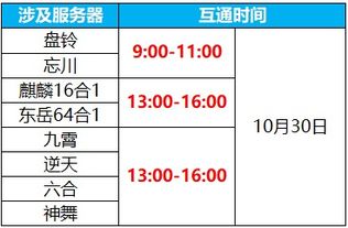 梦幻西游手游数据互通吗