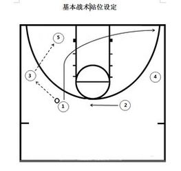 什么是普林斯顿式进攻