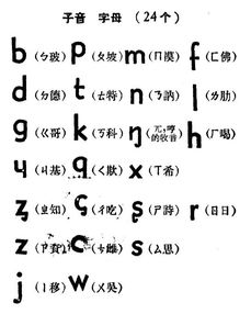 拼音