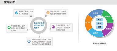 在杭州,想买管家婆软件,哪里能买到正版?