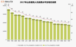 单均消费和人均消费的区别