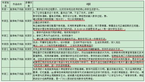 长大教务处，长大教务处学生登录入口