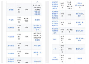 什么叫996,什么叫996工作时间