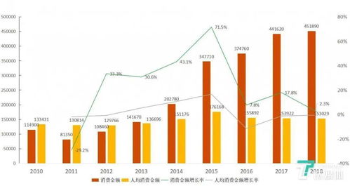 人均消费，人均消费支出