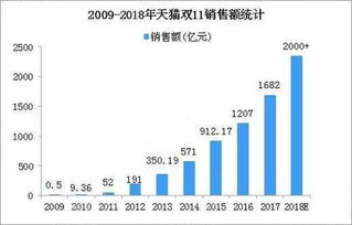 淘宝双11交易额，淘宝双11交易额直播