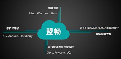 盟畅云会议，盟畅云会议怎么注册