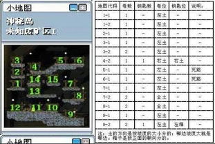冒险岛扎昆怎么召唤出来