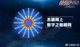 非常大脑，非常大脑主持人