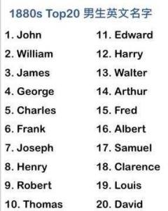 英文名字