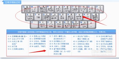 电脑上怎么下载五笔打字