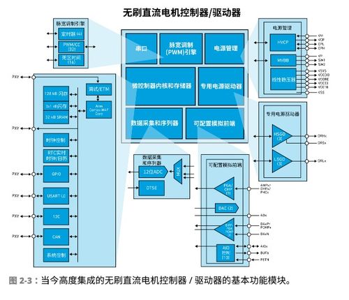 n卡电源管理模式最高性能优先真的能加性能吗?