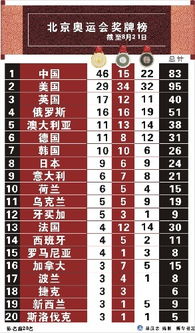 奥运会金牌排名，中国运动员奥运会金牌排名