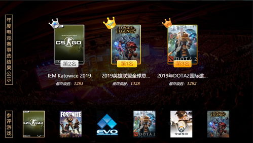 年度游戏，年度游戏大奖TGA