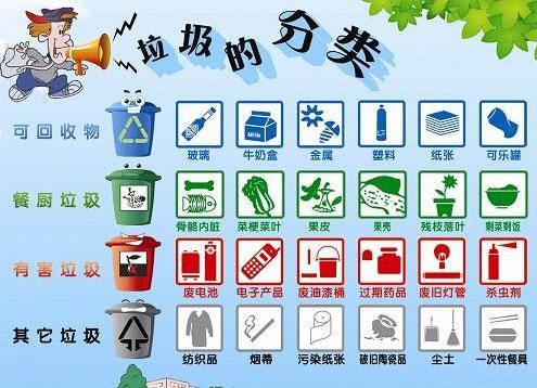 可回收垃圾有什么，可回收垃圾有什么物品