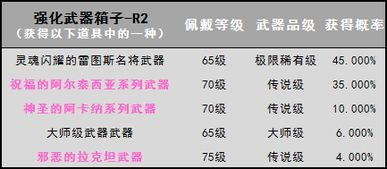 品级，品级官职