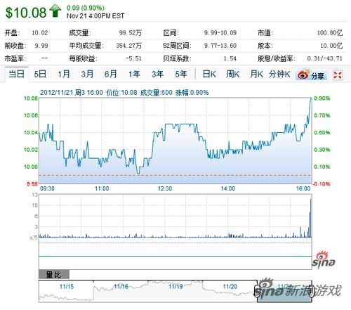 求索尼和东京电力公司在纽约证券交易所上市的股票代码?急