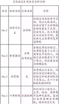 七大圣实力排名