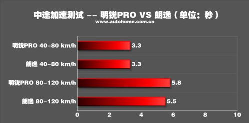 《jojo的奇妙冒险》普奇神父时间加速台词是什么?
