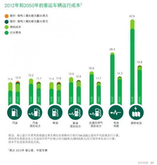bp是什么意思